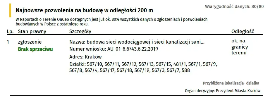 Pozwolenie na budowę gdzie uzyskać - kluczowe informacje i porady
