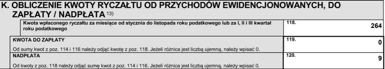 Jak wypełnić PIT 28 za wynajem mieszkania bez błędów i stresu