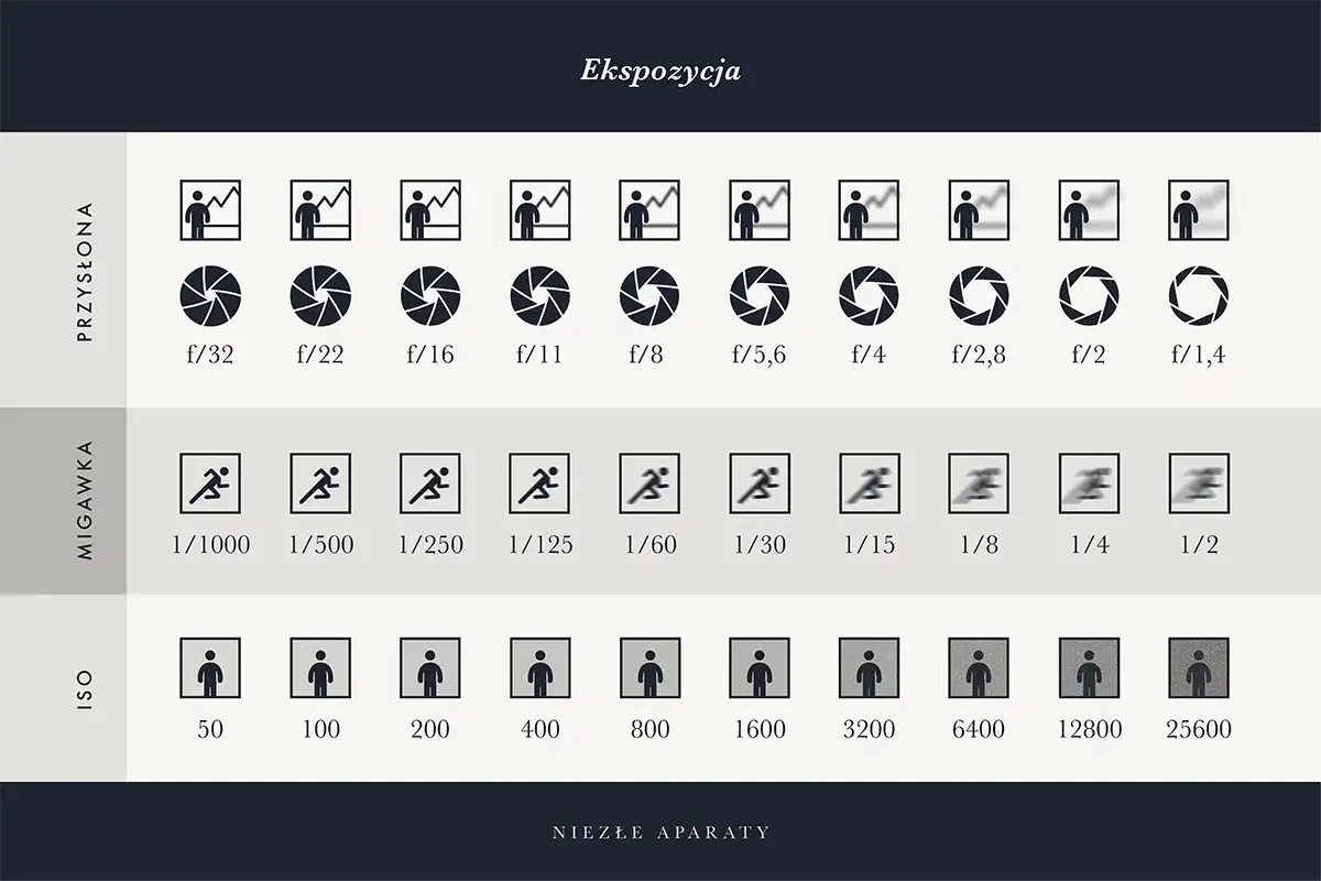 Jak ustawić ISO w aparacie? Poradnik krok po kroku dla lepszych zdjęć