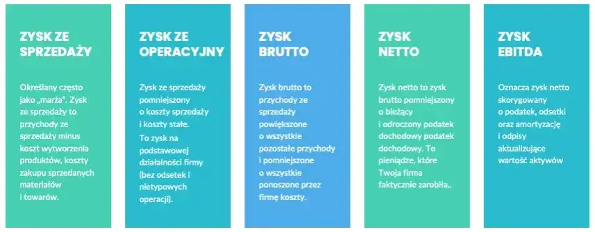 Rentowność brutto: Jak obliczyć i zwiększyć marżę swojej firmy