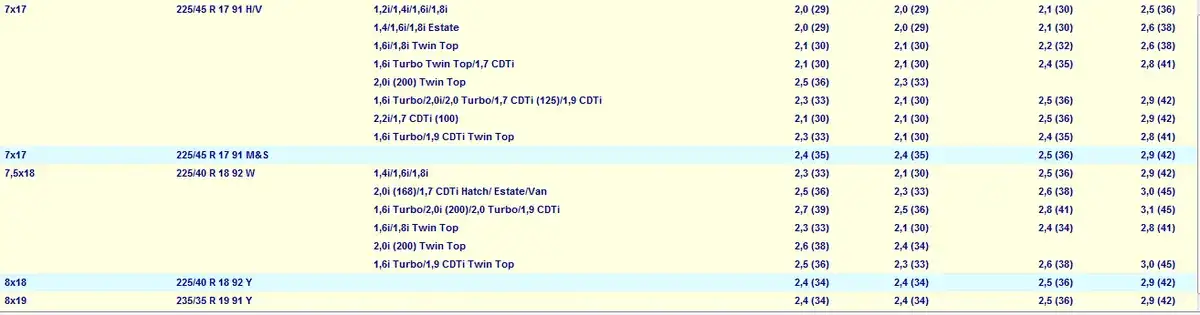 Opony do Opel Astra H - Jakie rozmiary wybrać, aby nie żałować