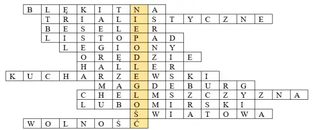 Chadecja: Szybka odpowiedź do krzyżówki i esencja ideologii