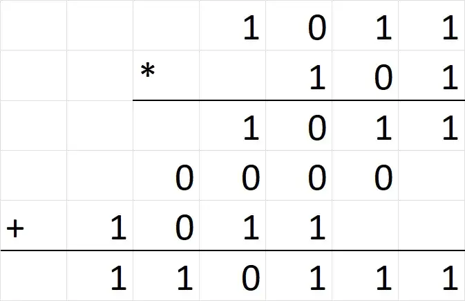 Co to system zero-jedynkowy a binarny? Zrozum jego znaczenie w informatyce