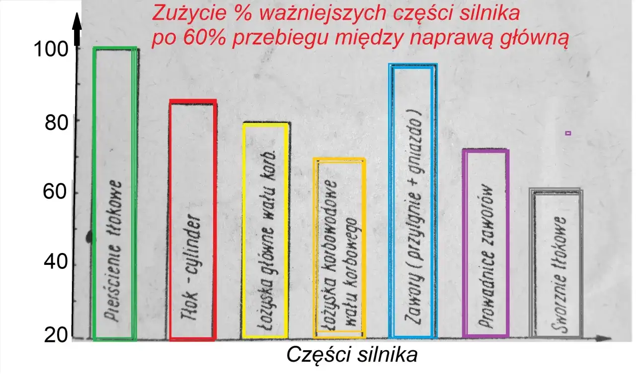 Silnik jak traktor? Poznaj przyczyny i plan działania krok po kroku