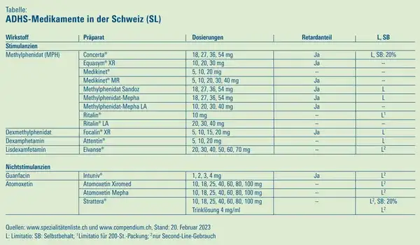 ADHS Medikamente: Wirksamkeit, Nebenwirkungen und richtige Auswahl