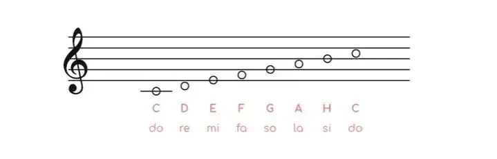 Jak w uczniowskim zeszycie nuty – gdzie znaleźć nuty i melodię?