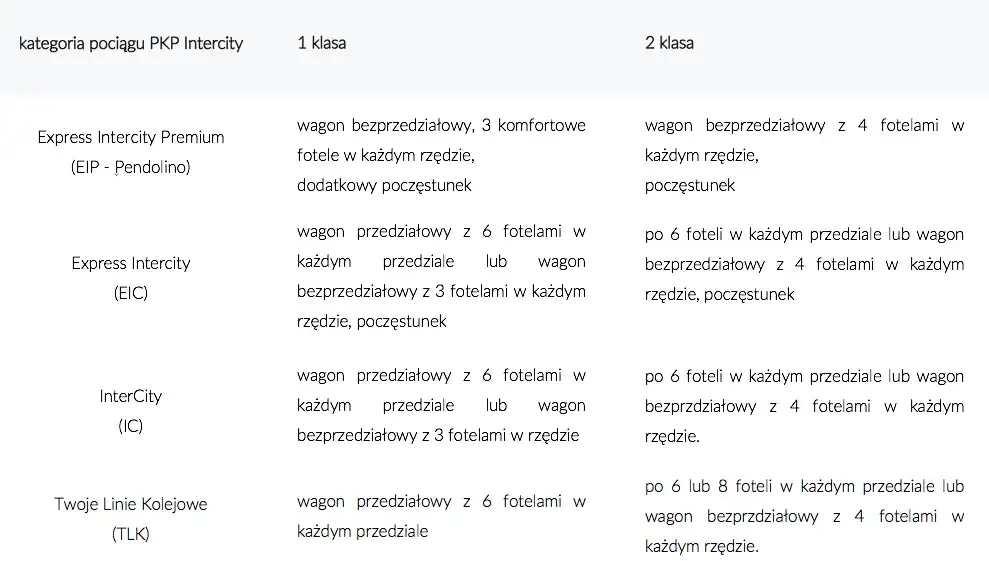 Różnice między TLK a IC: Który pociąg wybrać, aby zaoszczędzić?