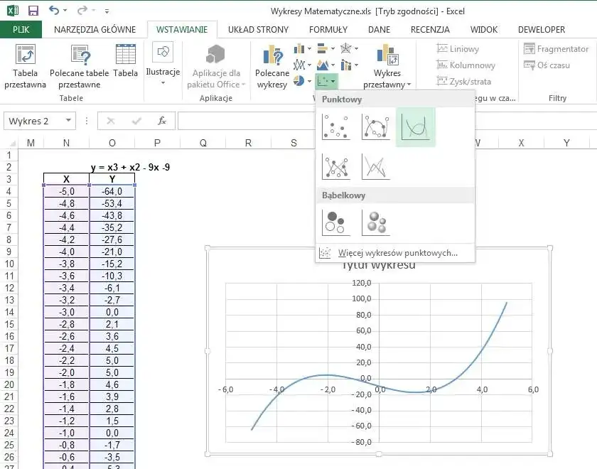 Jak obliczyć wartość funkcji w Excelu i uzyskać zaskakujące wyniki