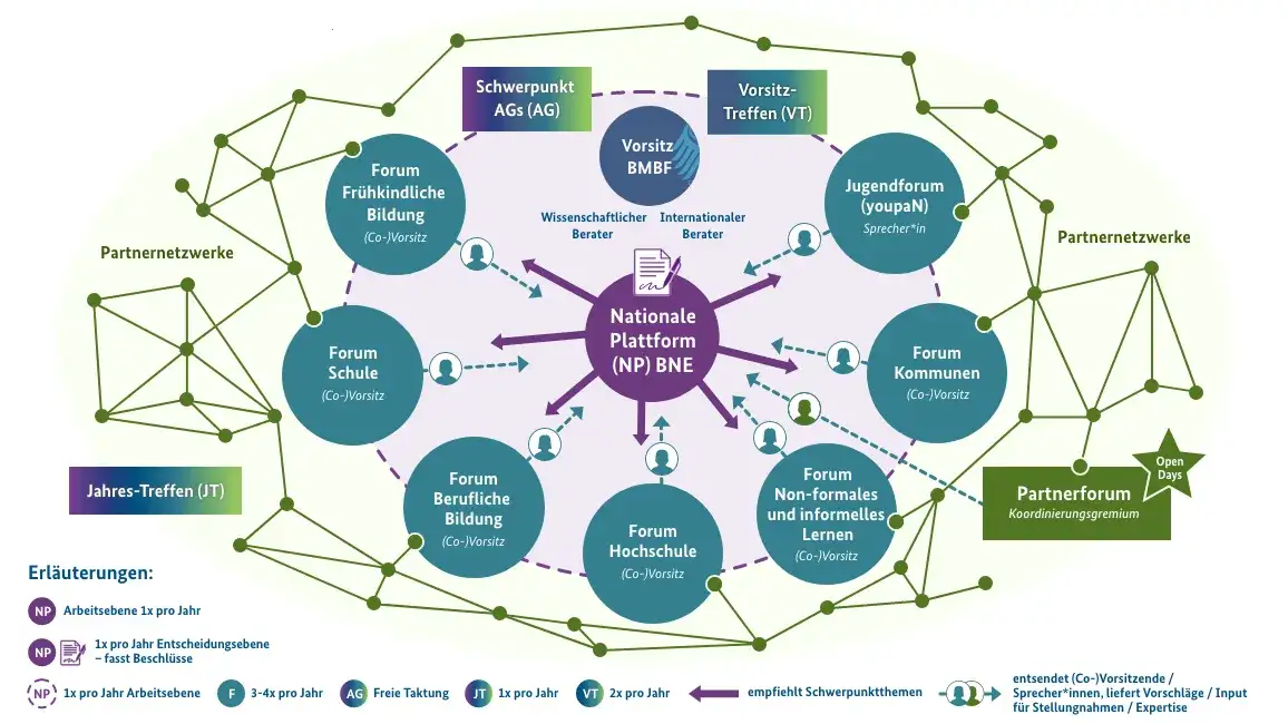 Bundesministerium Bildung: Wichtige Aufgaben und aktuelle Entwicklungen