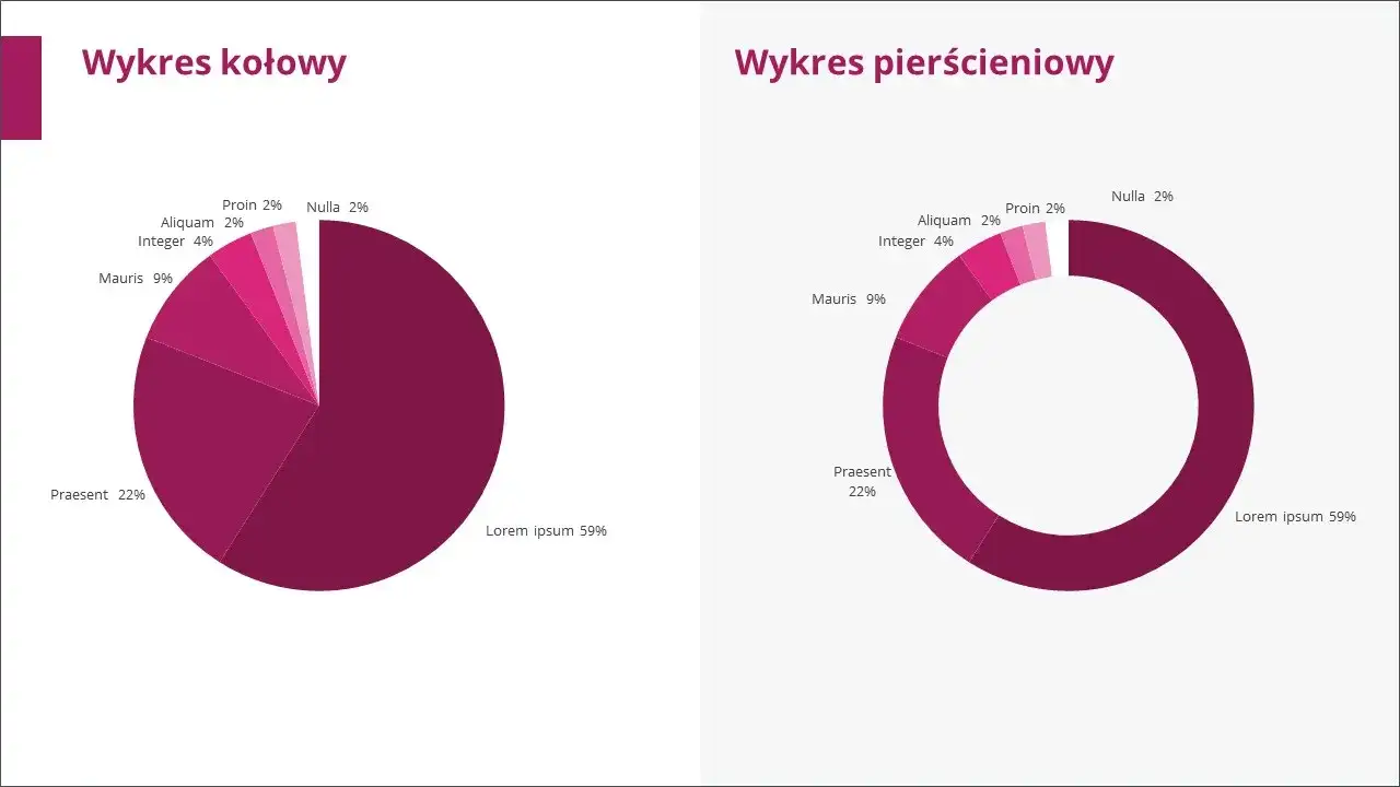 Jak zrobić wykres kołowy w PowerPoint - prosty sposób w 4 krokach