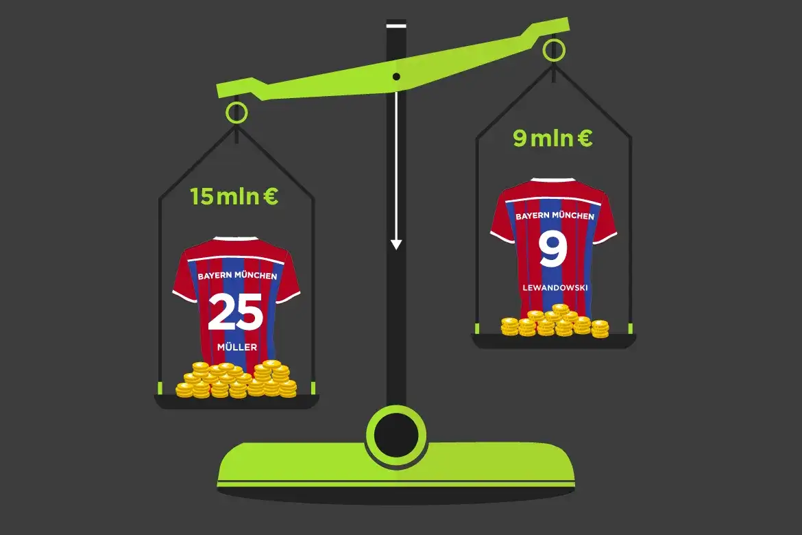 Ogromne zarobki piłkarzy Bayernu Monachium - Lista najlepiej opłacanych gwiazd