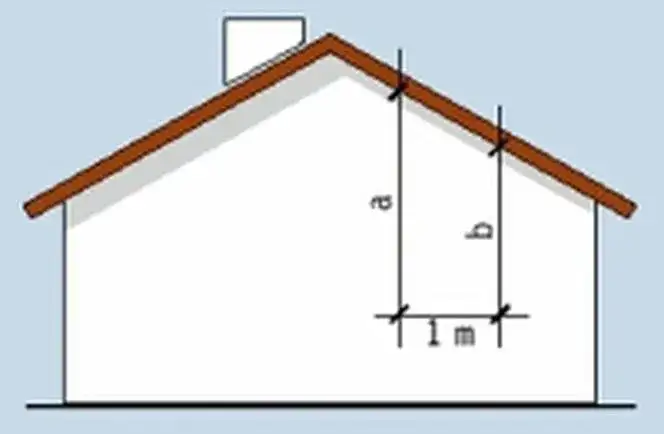 Jak obliczyć kąt dachu? Kluczowe kroki i praktyczne porady.