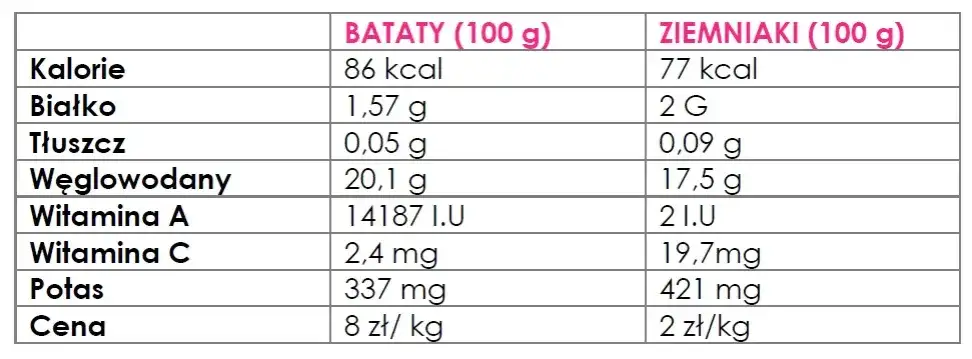 Ile kalorii mają gotowane ziemniaki? Odkryj ich wartości odżywcze