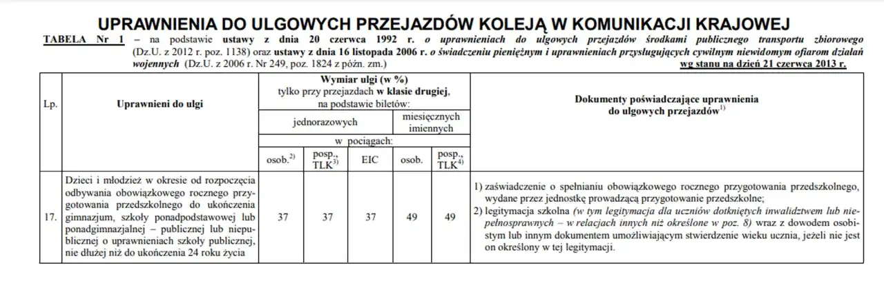 Szkoła policealna: Uczeń czy słuchacz? ZUS, zniżki do 26 lat