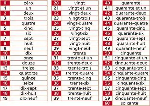 Jak powiedzieć 81 po francusku? Odkryj tłumaczenie i zasady liczebników
