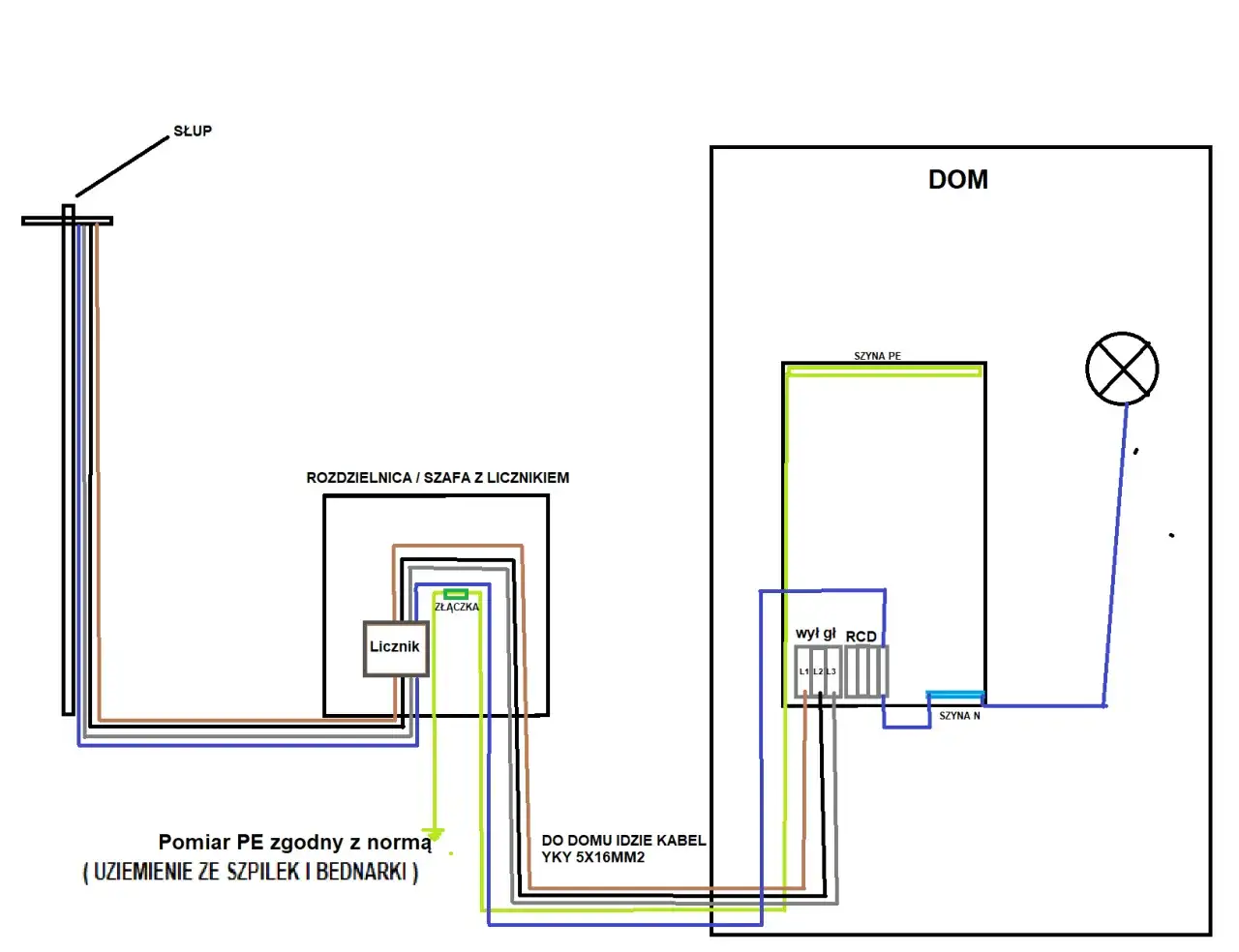 Jaki układ sieci w domu jednorodzinnym zapewni bezpieczeństwo i oszczędności