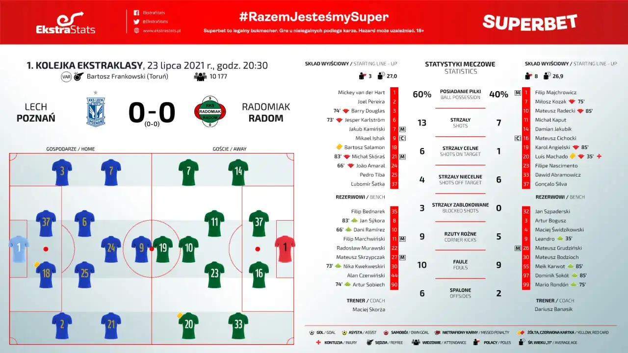 Ekstraklasa: Ile kolejek w sezonie? Odpowiedź i kalendarz