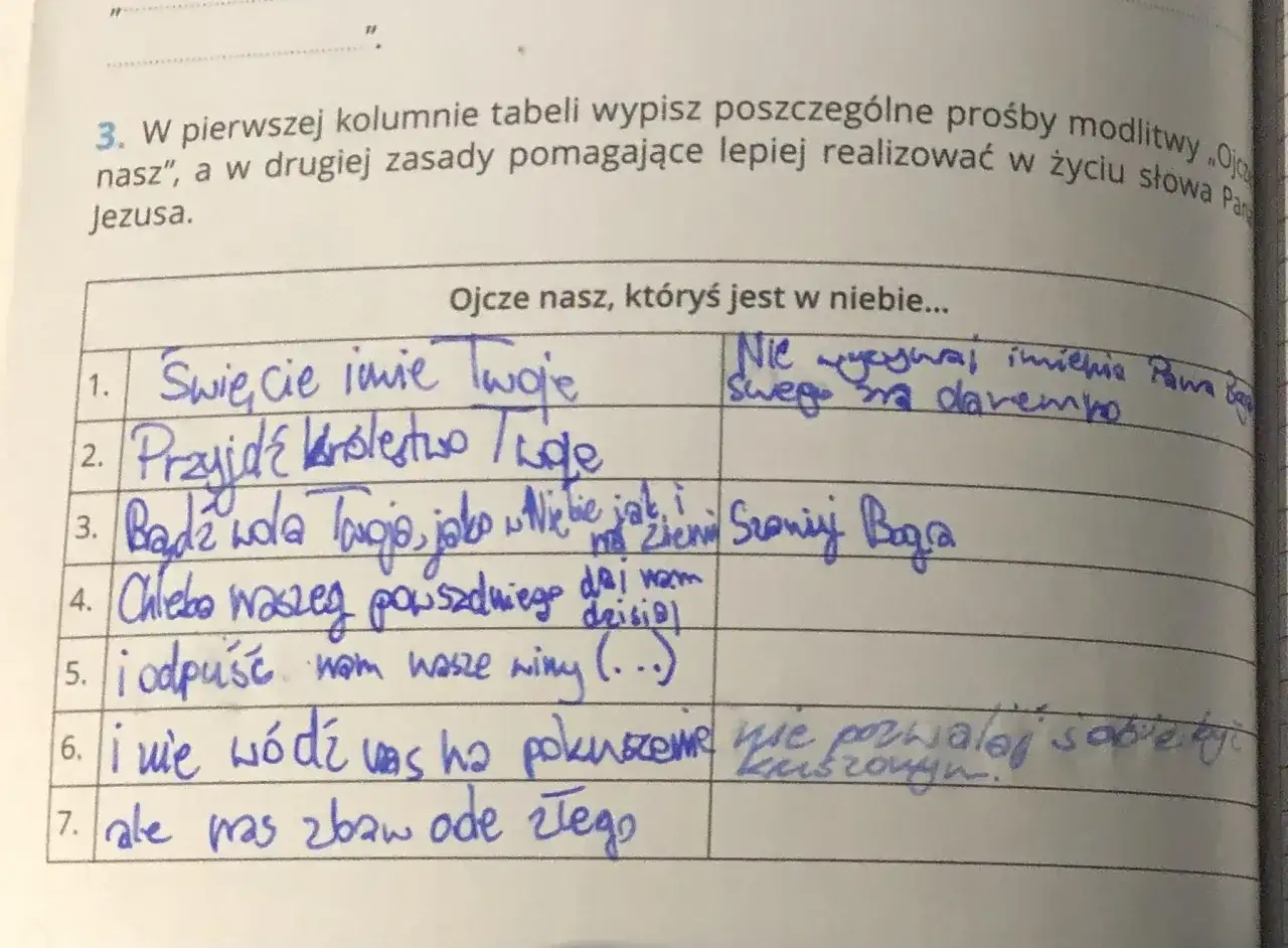 Ile próśb zawiera modlitwa Ojcze nasz i jakie mają znaczenie?