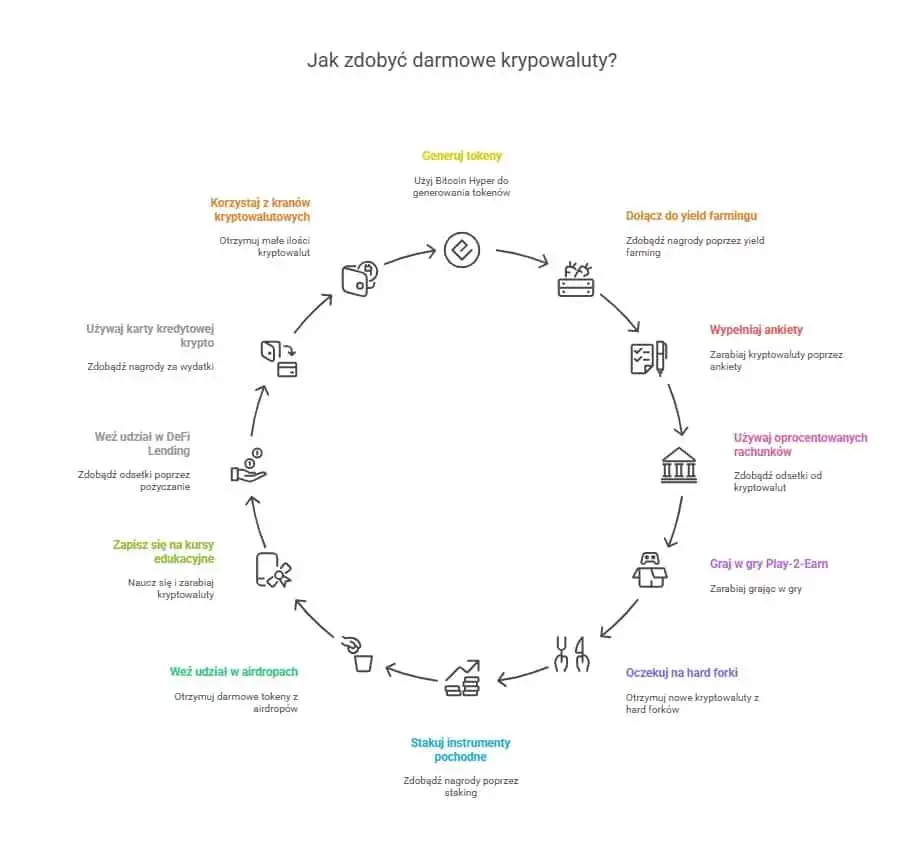 Zarabiaj na krypto: Metody, zyski i ryzyka | Kompletny przewodnik