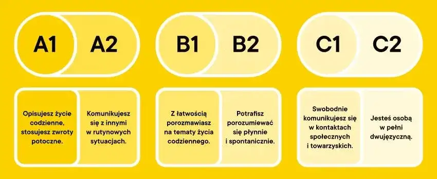 Ile trwa nauka języka angielskiego? Poznaj realne czasy nauki