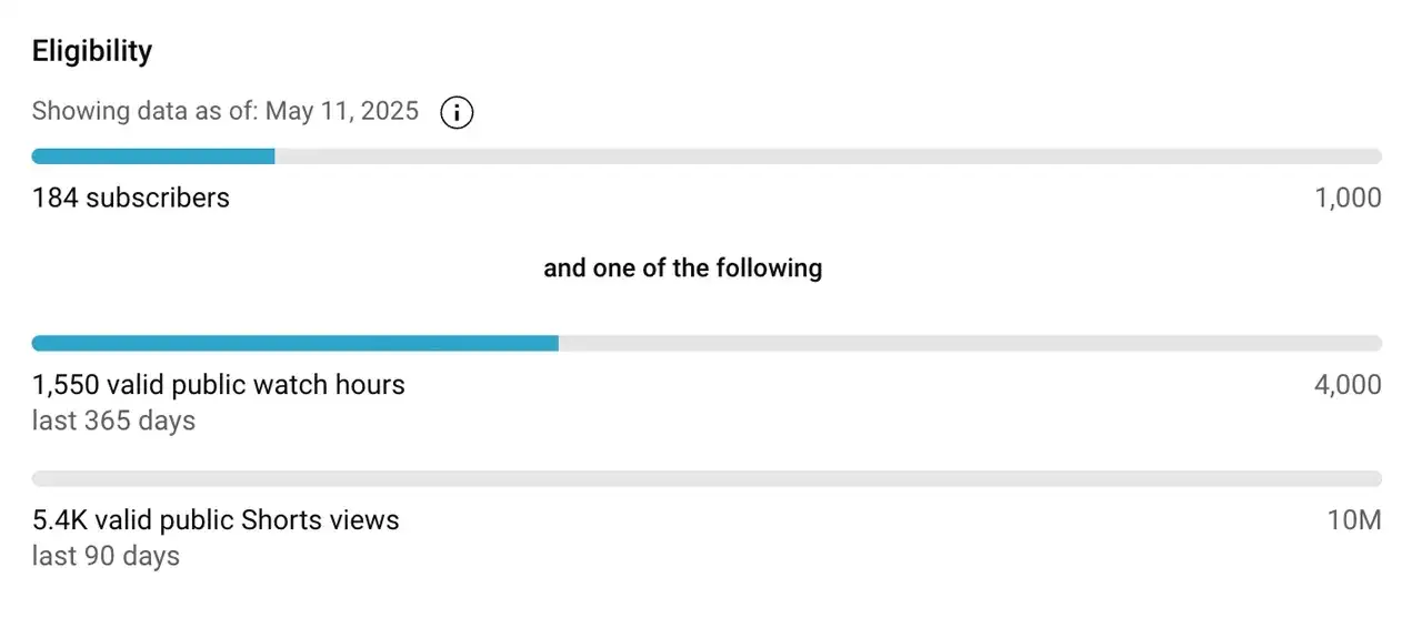 YouTube Shorts: Realne Zarobki w Polsce. Jak zarobić więcej?