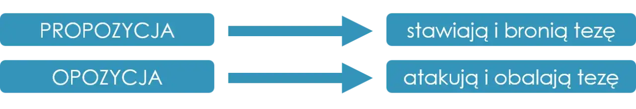 Ciekawe tematy do debaty klasowej, które pobudzą dyskusję i myślenie