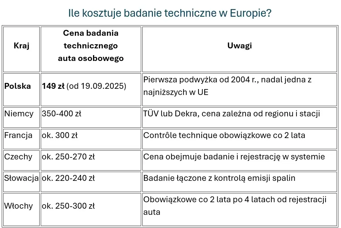 Koszt przeglądu naczepy: Pełny cennik, kontrola i jak uniknąć kar?