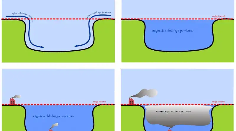 Zjawisko inwersji: dlaczego twoje miasto dusi się w smogu zimowym