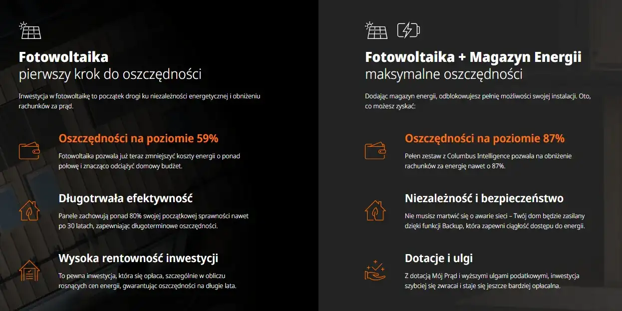 Jakie ulgi za fotowoltaikę? Sprawdź, jak zaoszczędzić na podatkach