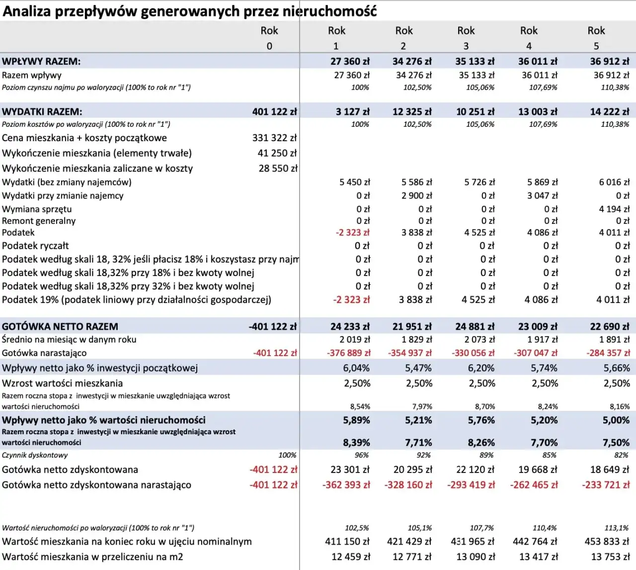 Czy wynajem się opłaca? Kluczowe czynniki wpływające na rentowność