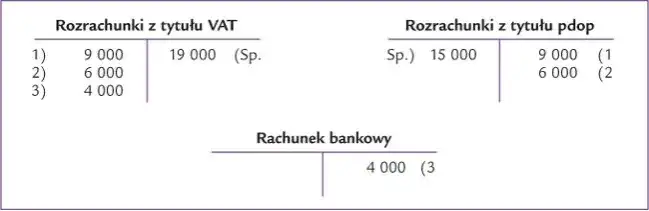 Jak zaksięgować zwrot nadpłaty za fakturę? Praktyczny poradnik księgowy
