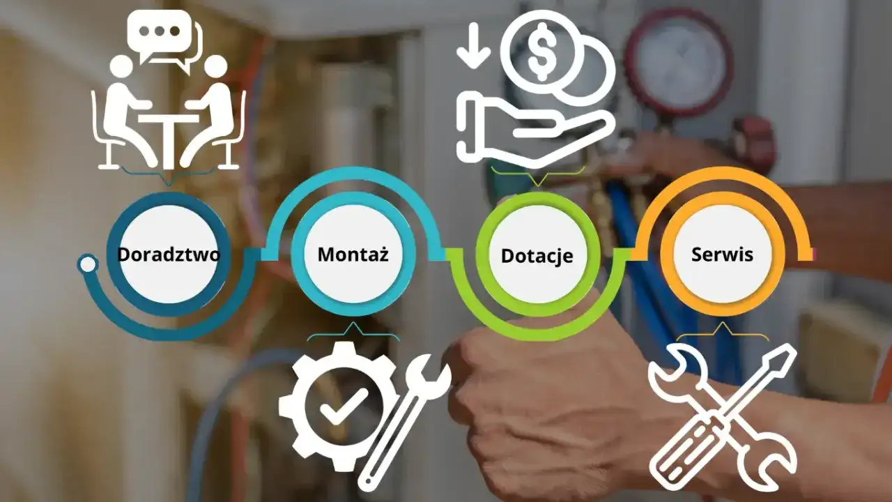 Kocioł CO Kutno: Wybór, montaż, dofinansowanie 2026 - Poradnik