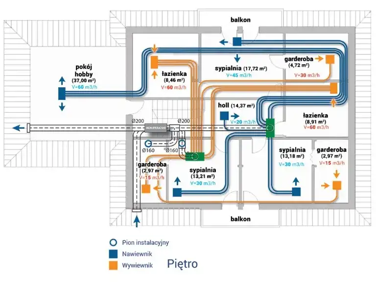Jaki okap przy rekuperacji w domu - zasady i kluczowe wymagania montażu