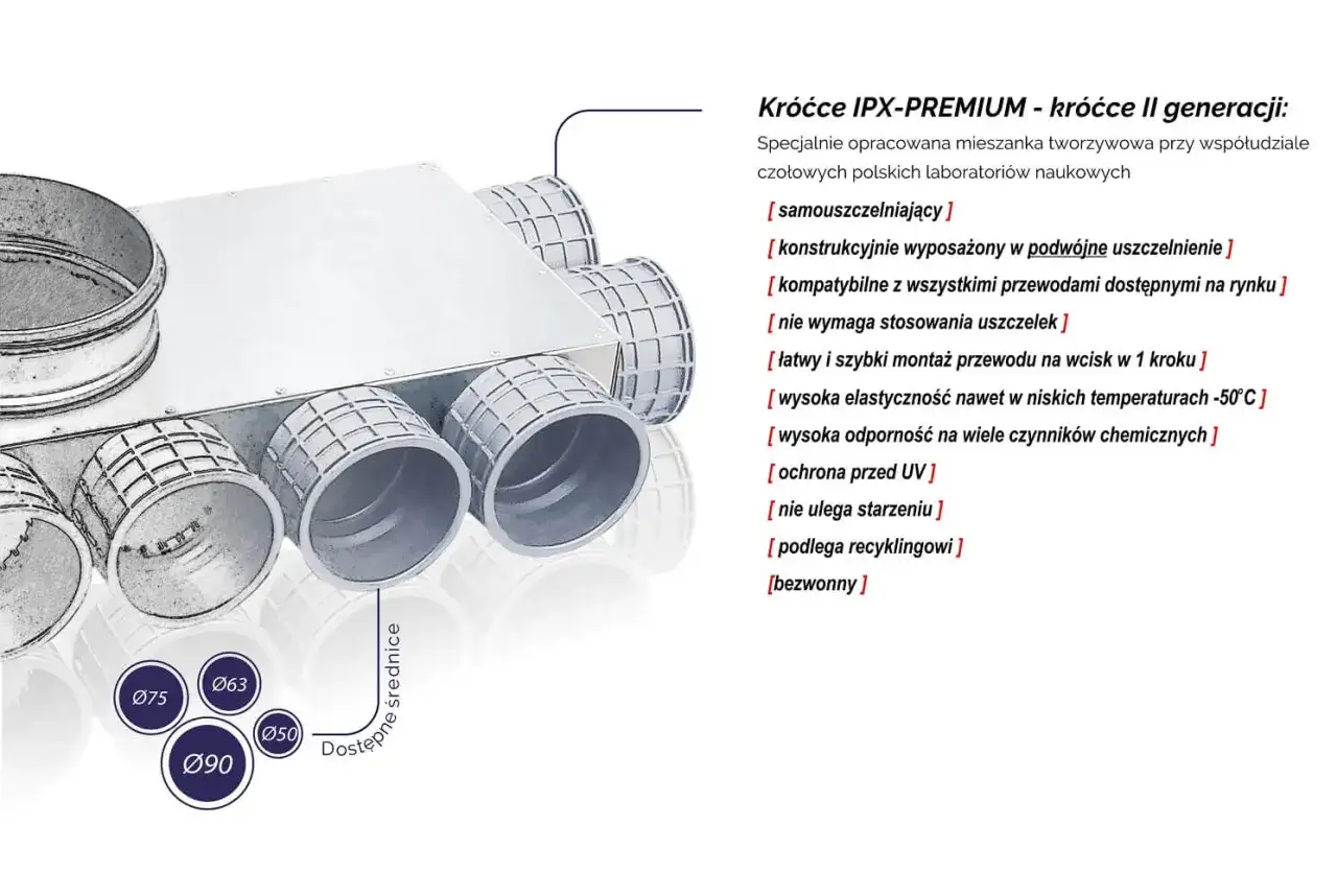 Skrzynka do rozdzielacza: rodzaje, zastosowania i wybór
