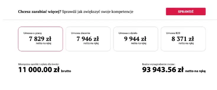 Ile można zarobić na umowę zlecenie - realne stawki i zarobki netto