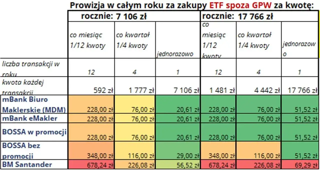 IKZE w domu maklerskim: korzyści i zasady inwestowania na emeryturę