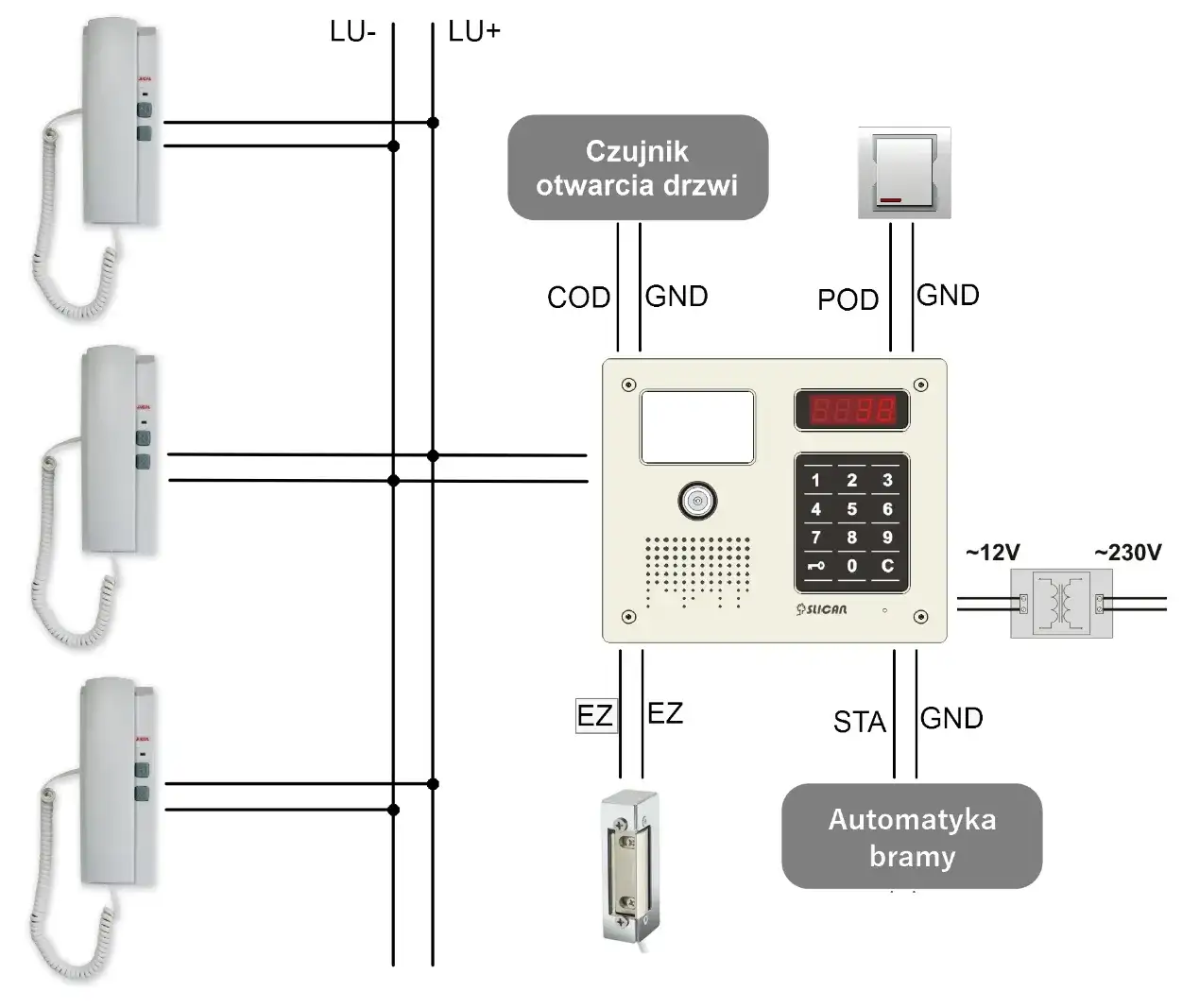 Jak podłączyć domofon w bloku 6 żył - uniknij najczęstszych błędów