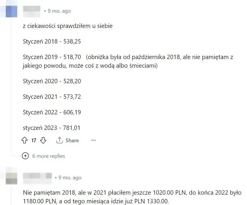 Ile kosztuje czynsz w kamienicy? Zaskakujące różnice w cenach