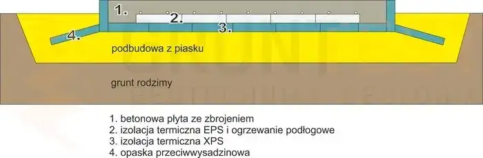 Jaką grubość XPS na fundament wybrać, aby uniknąć strat ciepła?