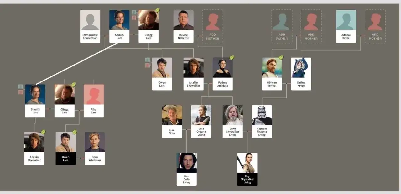 Kim jest Rey w Gwiezdnych Wojnach: Skywalker Odrodzenie i jej tajemnice