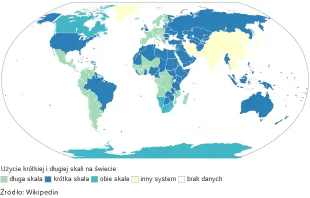 Bilion w amerykańskim systemie liczenia: poznaj różnice i uniknij błędów