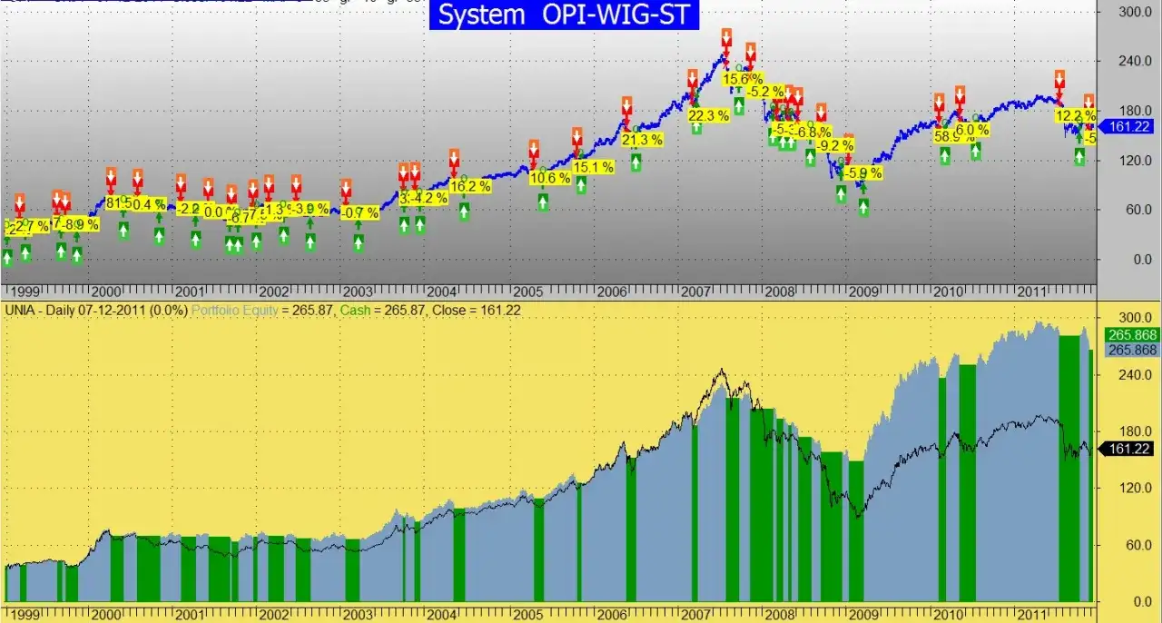 Ile można zarobić na funduszach inwestycyjnych? Odkryj prawdę o zyskach