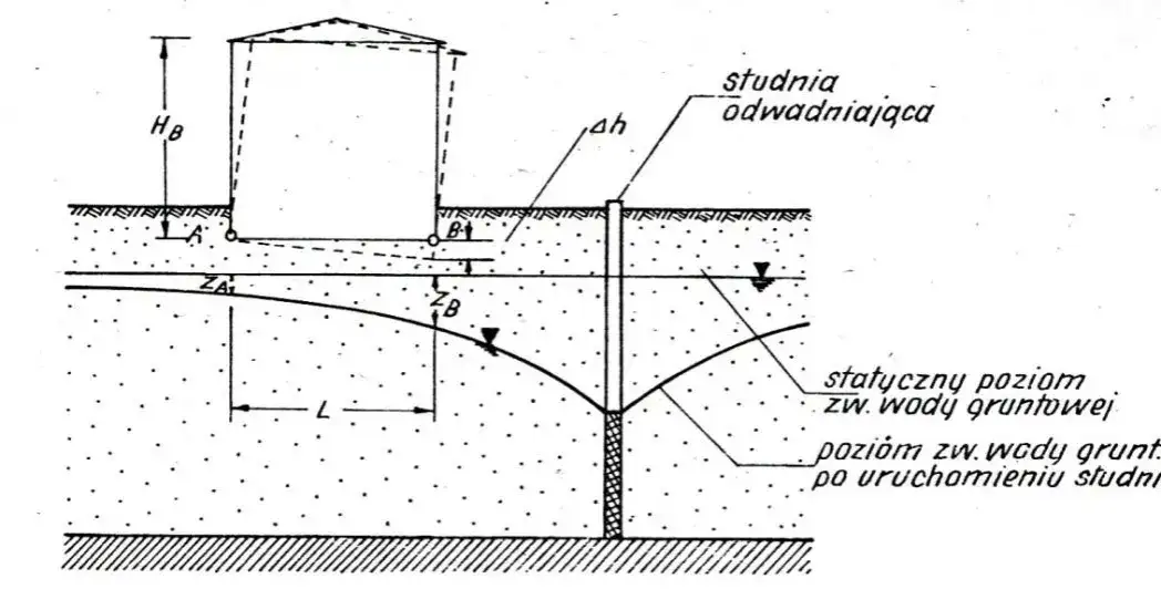 Ile cm wynosi osiadanie budynku? Kluczowe informacje i przykłady