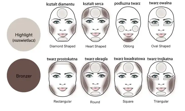 Makijaż krok po kroku dla początkujących: Zrób to naturalnie!
