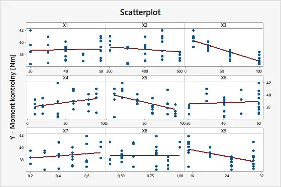 Korelacja przykłady: od demografii po ekonomię - analiza danych