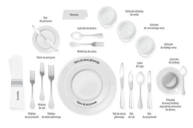 Jak układać sztućce? Praktyczny przewodnik savoir-vivre