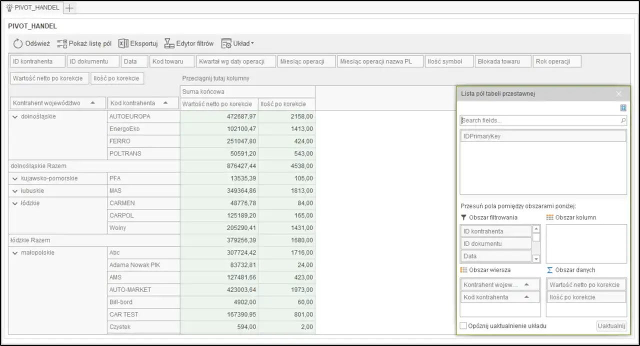 Widok excel tabela przestawna z danymi sprzedaży, podziałem na województwa i klientów.