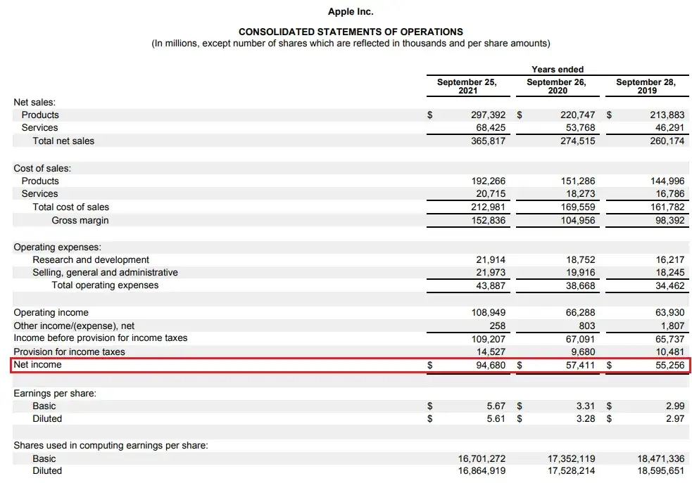 ROE: Jak sprawdzić, czy firma zarabia na Twoich pieniądzach?