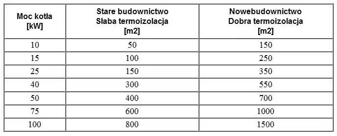 Przelicznik kWh/kW Kalkulatory