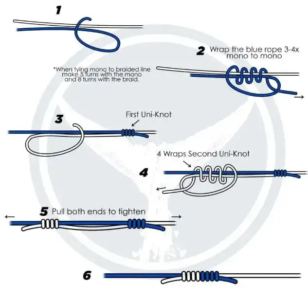 Jak połączyć żyłkę z plecionką? Wybierz idealny węzeł i łów pewnie!